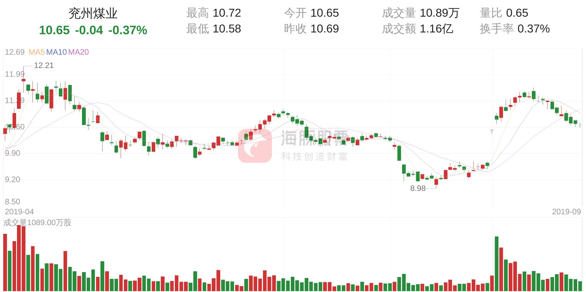 深度解析，兗州煤業(yè)股票——600188的投資價(jià)值解析，兗州煤業(yè)股票（600188）深度解析，探究其投資價(jià)值
