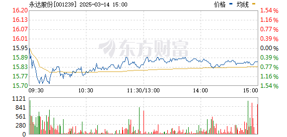 永達(dá)股份股吧，探究企業(yè)潛力與未來(lái)發(fā)展路徑，永達(dá)股份股吧，企業(yè)潛力與未來(lái)發(fā)展路徑探究