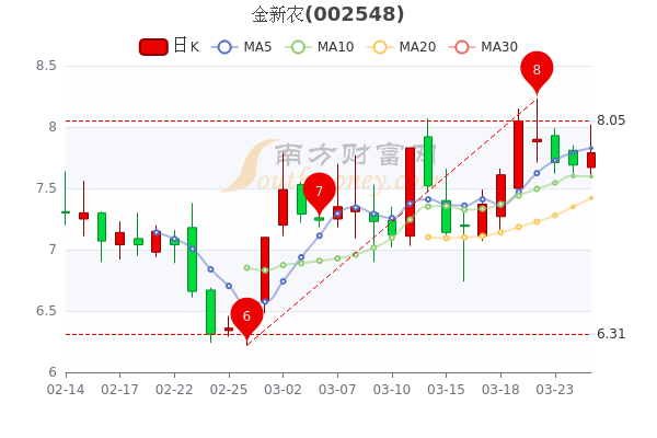 金新農(nóng)股票最新消息全面解讀，金新農(nóng)股票最新消息全面解讀與分析