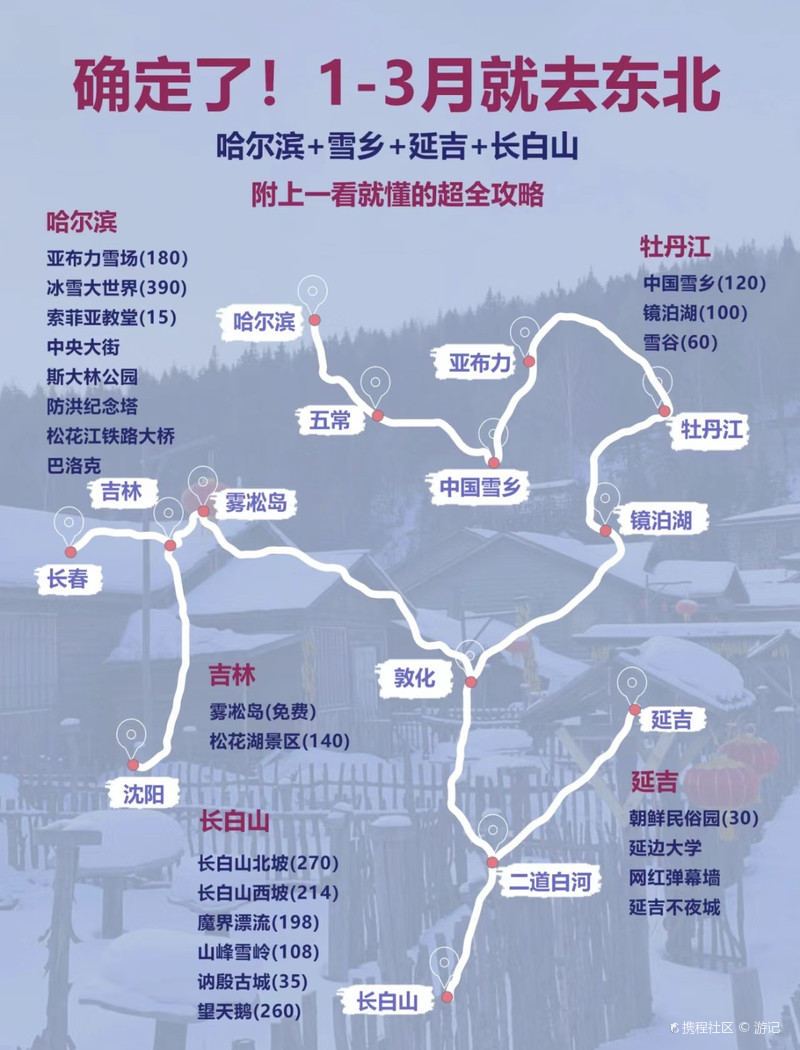 東北游最佳路線圖，東北游最佳攻略路線規(guī)劃圖
