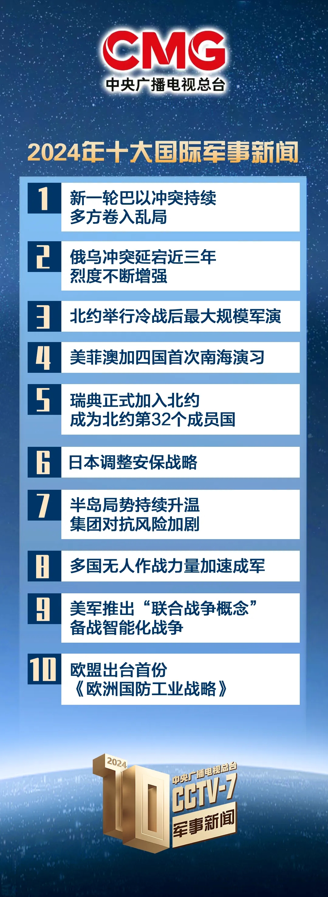 軍事制高點(diǎn)，探索與展望2024最新一期，軍事制高點(diǎn)，最新探索與展望（2024年特輯）