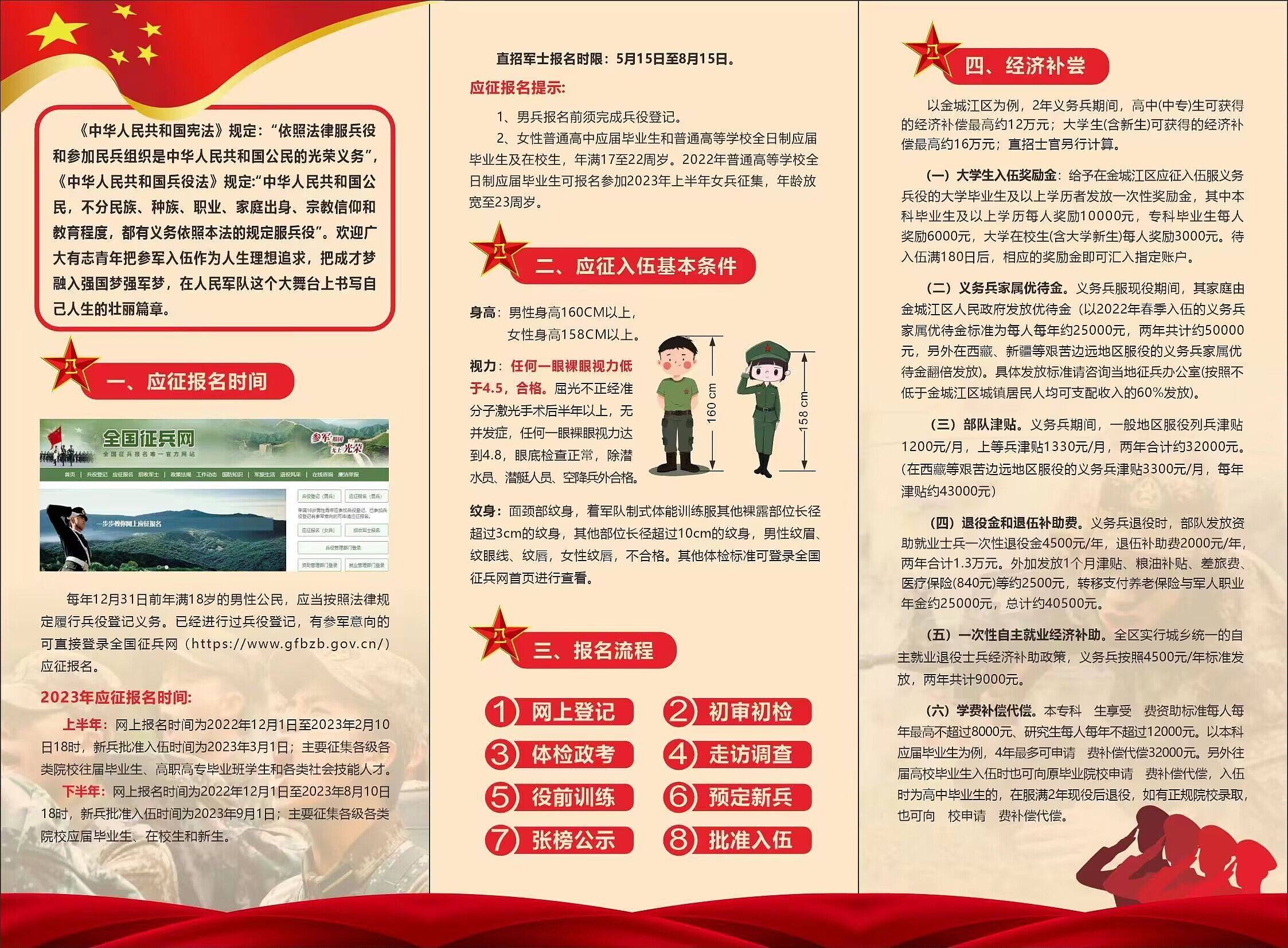 解讀2023征兵條例，新時(shí)代的國防建設(shè)之路，解讀2023征兵條例，新時(shí)代的國防建設(shè)路徑探索