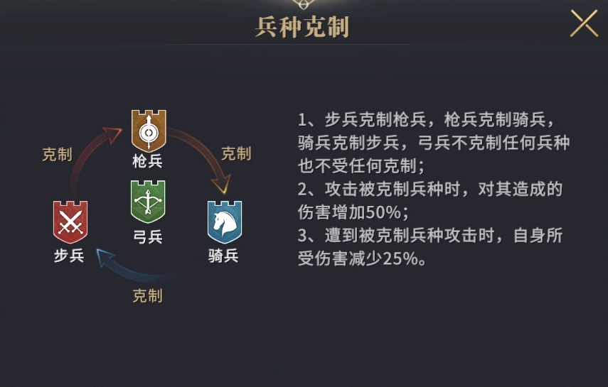 兵種分類，古代與現(xiàn)代軍事力量的基石，古代與現(xiàn)代軍事力量的基石，兵種分類詳解
