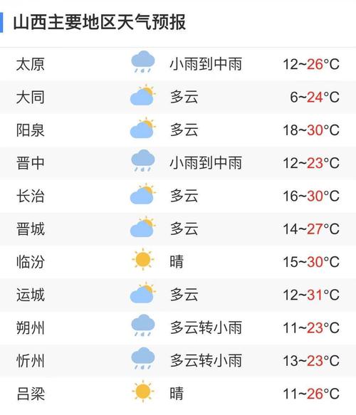 山西平遙古城天氣預報及未來15天查詢解析，山西平遙古城天氣預報與未來15天詳細查詢解析