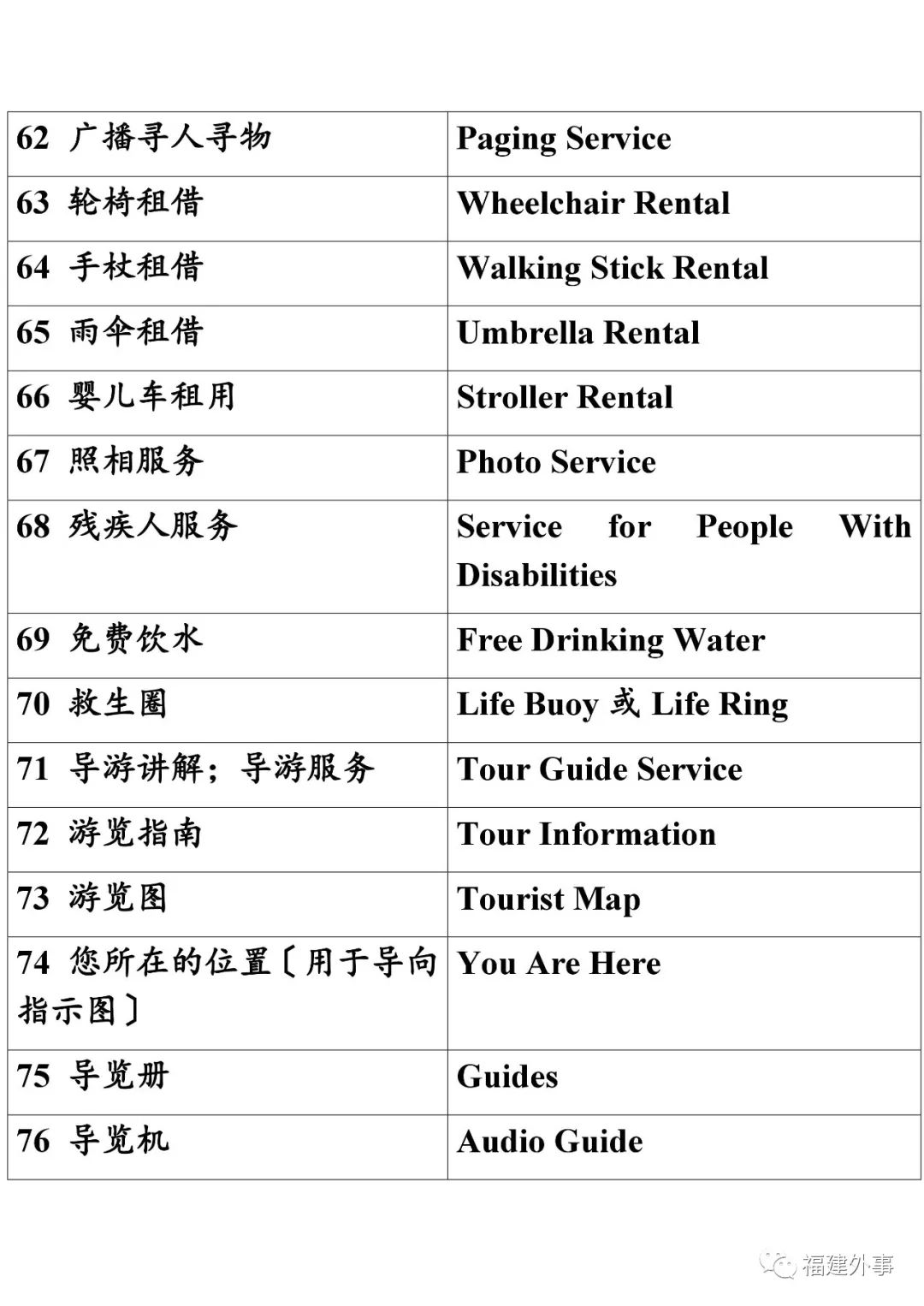 旅游英文單詞及其相關(guān)詞匯解析，旅游英文單詞詳解與詞匯解析指南
