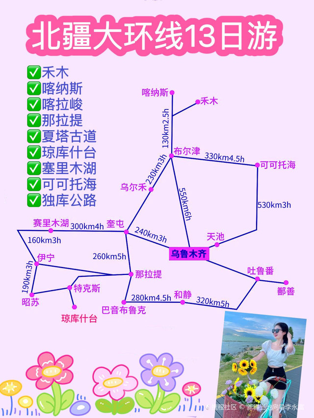 新疆北環(huán)線(xiàn)旅游攻略，新疆北環(huán)線(xiàn)旅游攻略大全