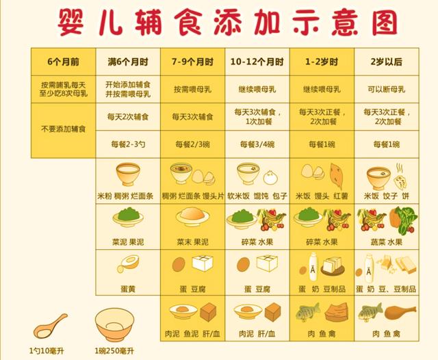 嬰兒輔食食譜做法大全，嬰兒輔食食譜大全與做法指南