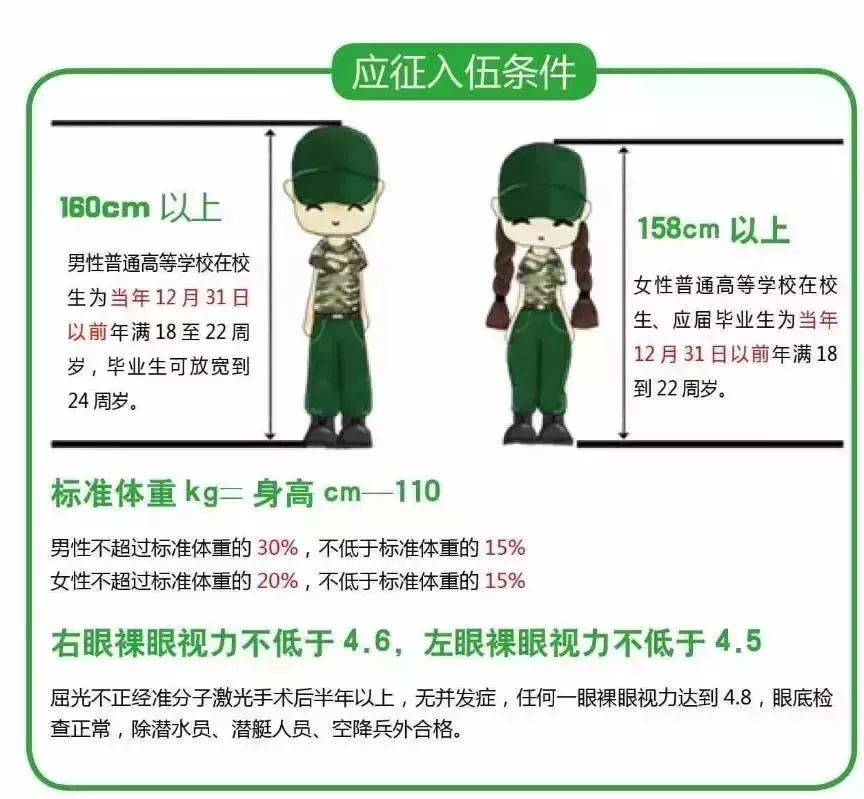 招兵體檢視力要求的重要性及其影響，招兵體檢視力要求的重要性及其深遠影響