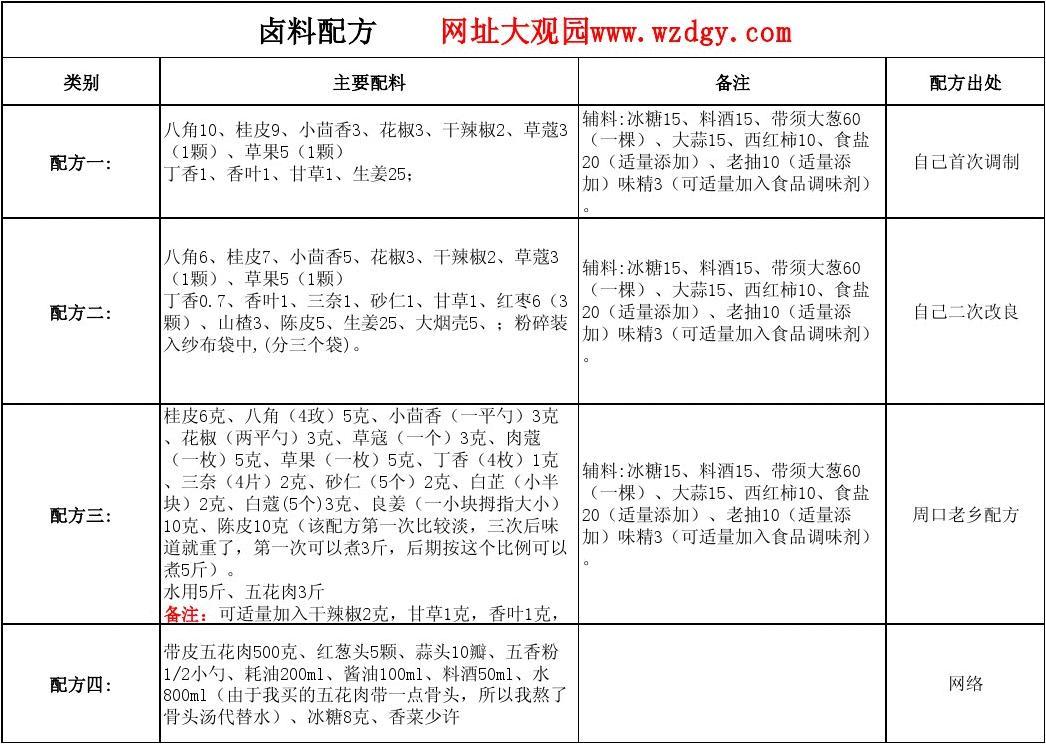 鹵菜配料做法與配方詳解，鹵菜配料做法詳解及配方揭秘