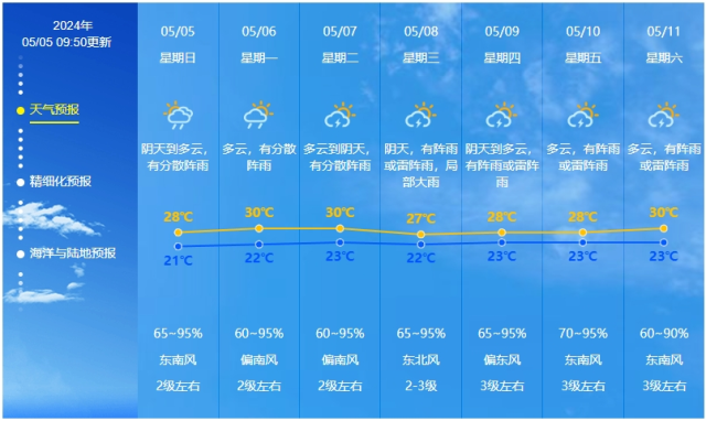 中山天氣預(yù)報，未來15天的精準(zhǔn)氣象洞察，中山未來15天天氣精準(zhǔn)預(yù)報