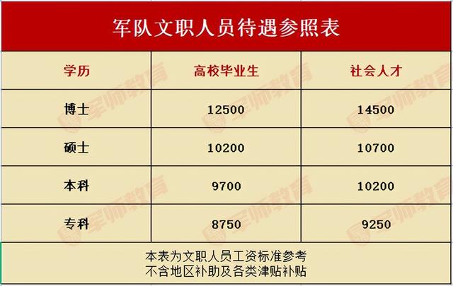 軍銜工資標(biāo)準(zhǔn)2022，深度解析與探討，軍銜工資標(biāo)準(zhǔn)深度解析與探討（2022年最新）
