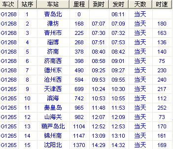 長春到青島的火車時(shí)刻表，行程規(guī)劃與旅行指南，長春至青島火車時(shí)刻表、行程規(guī)劃與旅行指南全攻略