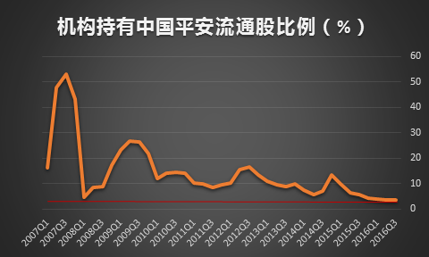 中國(guó)平安股價(jià)為何跌，深度探究原因及未來(lái)展望，中國(guó)平安股價(jià)下跌原因深度解析與未來(lái)展望