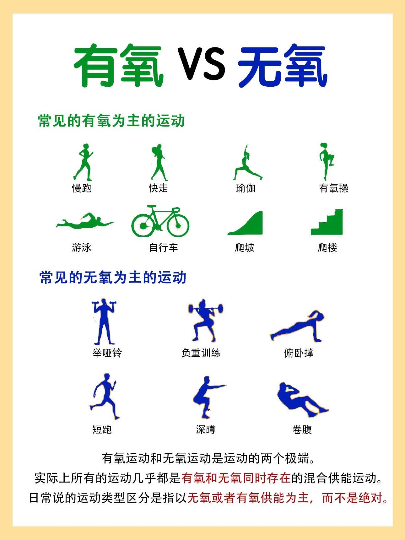 有氧運(yùn)動與無氧運(yùn)動，減肥的最佳選擇之爭，有氧運(yùn)動與無氧運(yùn)動，減肥最佳選擇的較量