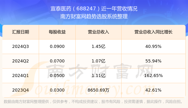 深度解析，關(guān)于688247股票的全面解讀，全面解讀688247股票深度分析