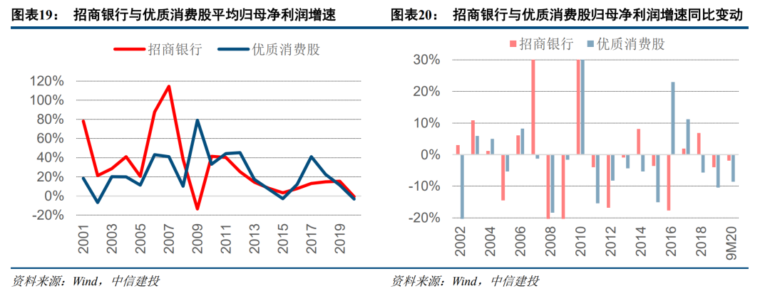 招商銀行股票基本面分析，招商銀行股票基本面深度解析