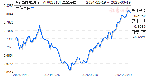 關(guān)于011128基金凈值查詢的全面解析，全面解析，關(guān)于011128基金凈值查詢詳解