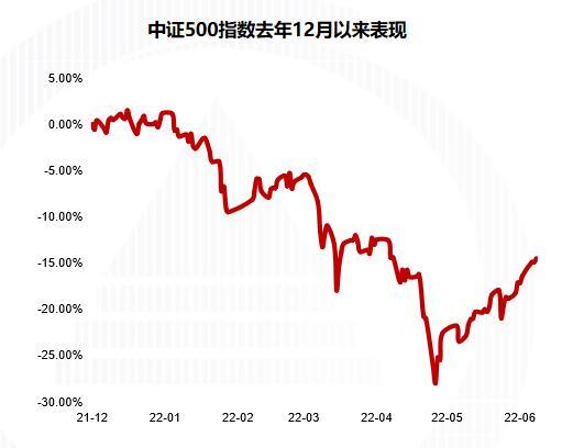 今日中證500指數(shù)查詢，解讀市場(chǎng)走勢(shì)與投資機(jī)會(huì)，中證500指數(shù)解讀，市場(chǎng)走勢(shì)分析與投資機(jī)會(huì)探討