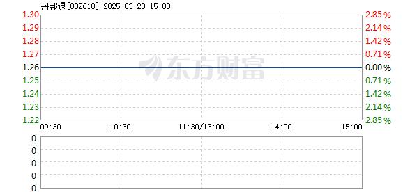 丹邦科技股票行情深度解析，丹邦科技股票行情全面解析