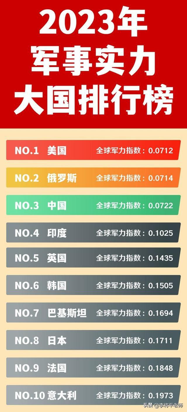 全球軍事能力排行國家，全球軍事能力排名國家榜單揭曉