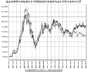 建信恒久價(jià)值基金今日凈值分析，建信恒久價(jià)值基金今日凈值解析