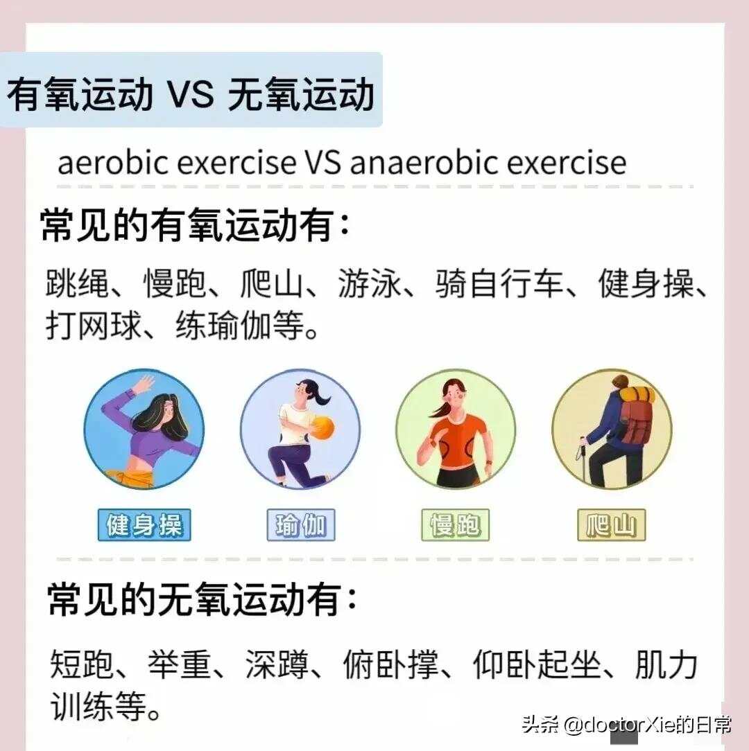 什么是有氧和無氧運動，有氧與無氧運動的解析
