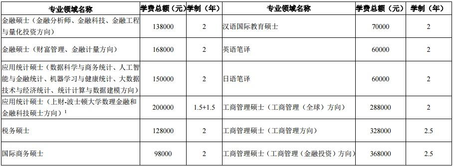 上海財(cái)經(jīng)大學(xué)研究生院，培養(yǎng)卓越財(cái)經(jīng)人才的搖籃，上海財(cái)經(jīng)大學(xué)研究生院，卓越財(cái)經(jīng)人才的培育搖籃