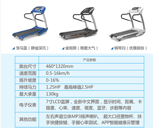 舒華跑步機(jī)按鍵圖解，全面了解與使用指南，舒華跑步機(jī)按鍵圖解及全面使用指南