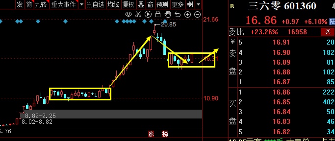 東局部億空排些，探索與洞察，東局部億空排探索與洞察的洞察之旅