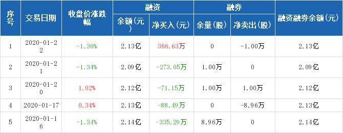 探尋最美之旅，兩年間，在海洋資源的豐富之地，探尋海洋寶藏，兩年最美之旅