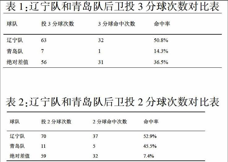 關(guān)于軍船遼艦與五球戰(zhàn)術(shù)在免島突發(fā)情況的應(yīng)對(duì)策略分析，軍船遼艦應(yīng)對(duì)免島突發(fā)情況及五球戰(zhàn)術(shù)策略分析