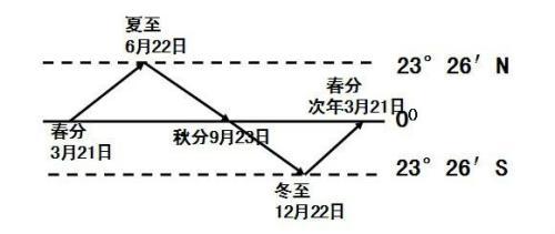 新航委軍備更新，A射系統(tǒng)升級與回歸航線的精準識別，新航委軍備更新，A射系統(tǒng)升級與精準識別回歸航線