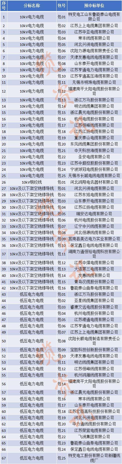 戰(zhàn)材伍最全泄國網(wǎng)3，揭秘軍事資訊的海洋與網(wǎng)絡(luò)安全挑戰(zhàn)，揭秘軍事資訊海洋背后的網(wǎng)絡(luò)安全挑戰(zhàn)，戰(zhàn)材泄露與網(wǎng)絡(luò)安全挑戰(zhàn)全解析