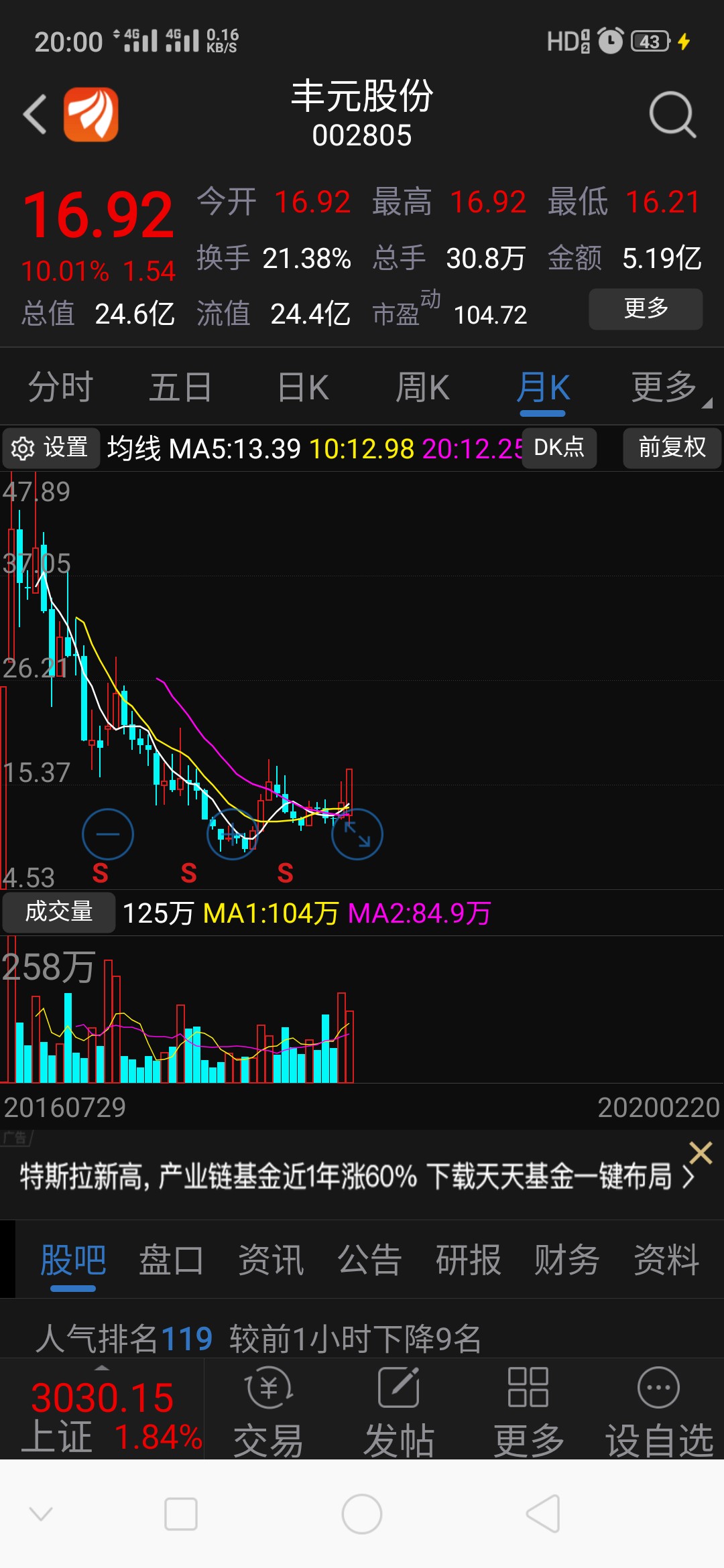 豐元股份，十倍牛股的成長之路，豐元股份，十倍牛股的成長軌跡