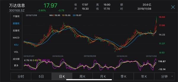 萬達股份股票，深度解析與投資策略，萬達股份股票深度解析與投資策略探討