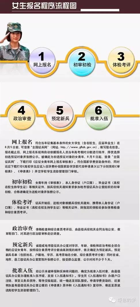 征兵流程及時間解析，征兵流程及時間詳解