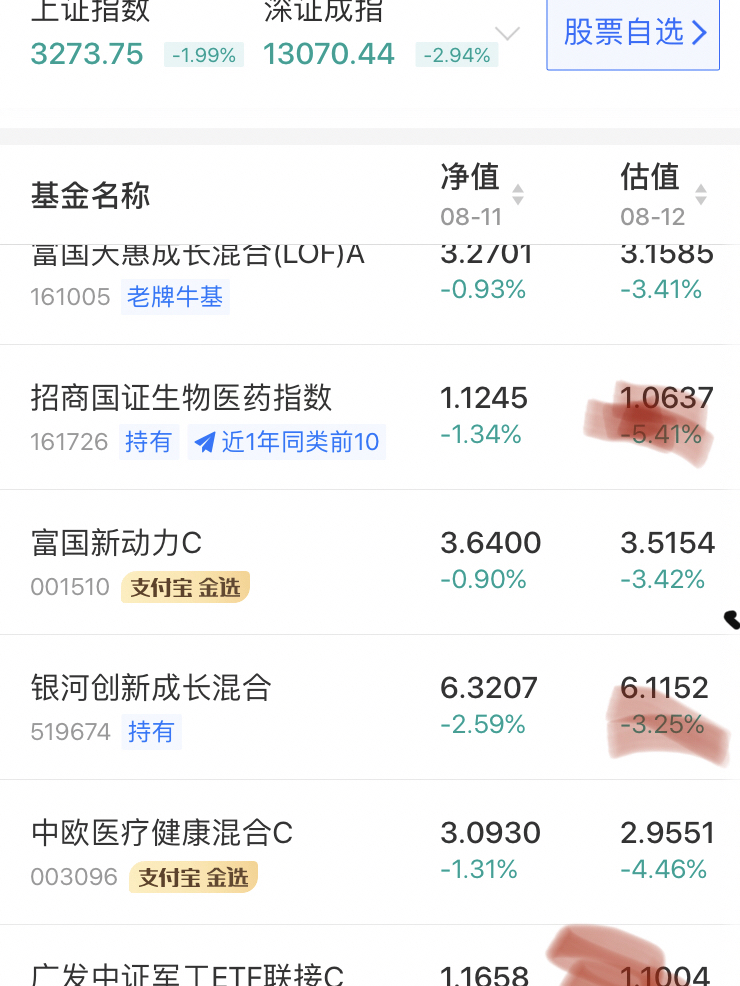 投資策略探討