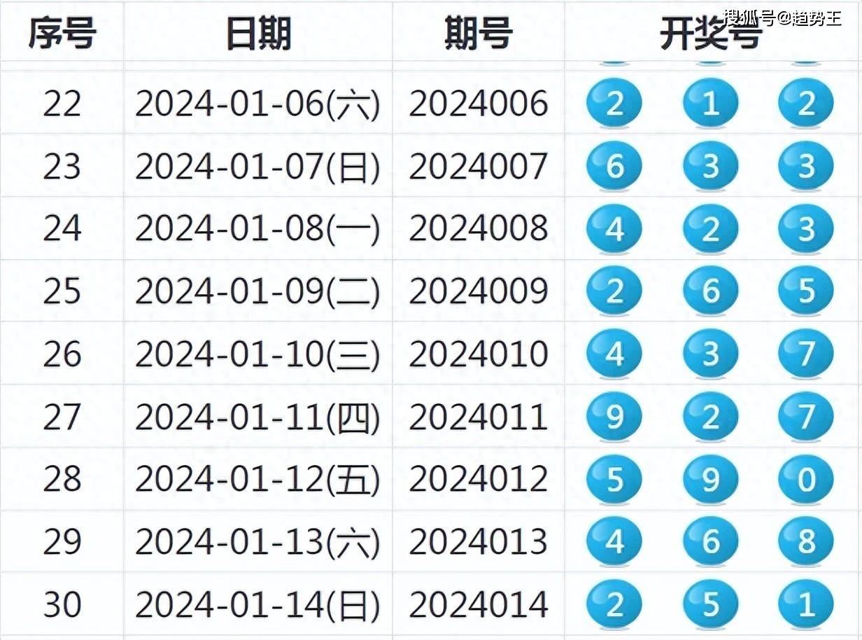 新澳六開彩開獎(jiǎng)號(hào)碼，探索與解析，新澳六開彩開獎(jiǎng)號(hào)碼解析與探索
