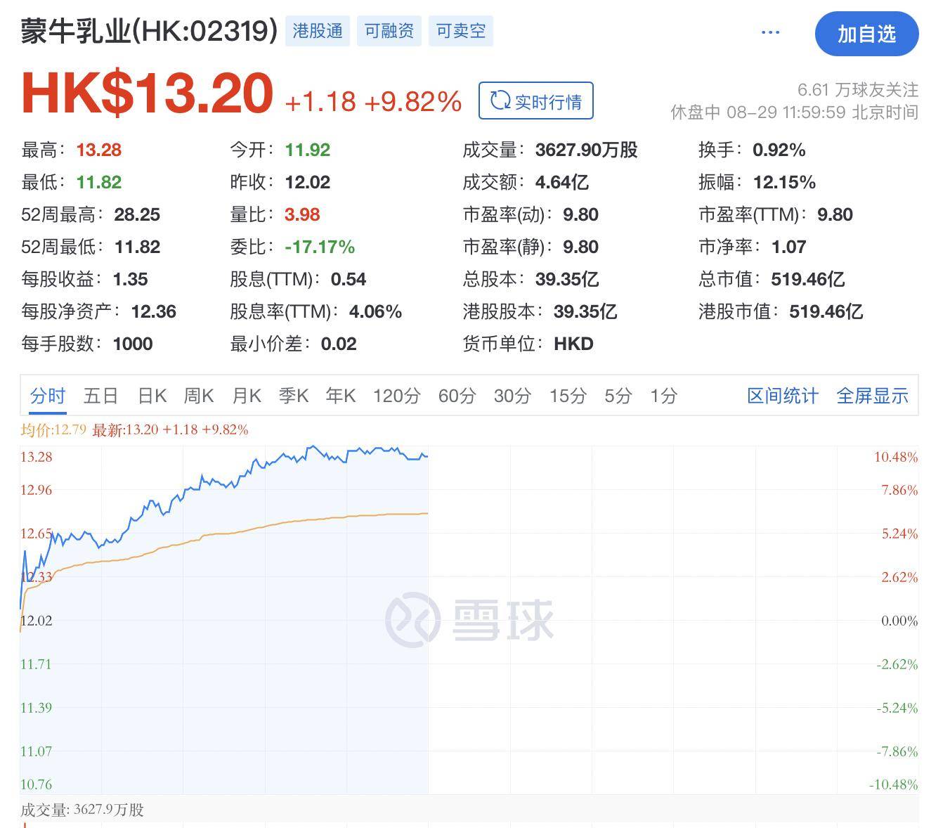 蒙牛股票今日?qǐng)?bào)價(jià)，市場(chǎng)走勢(shì)與投資機(jī)會(huì)分析，蒙牛股票今日行情及市場(chǎng)走勢(shì)分析與投資機(jī)會(huì)探討