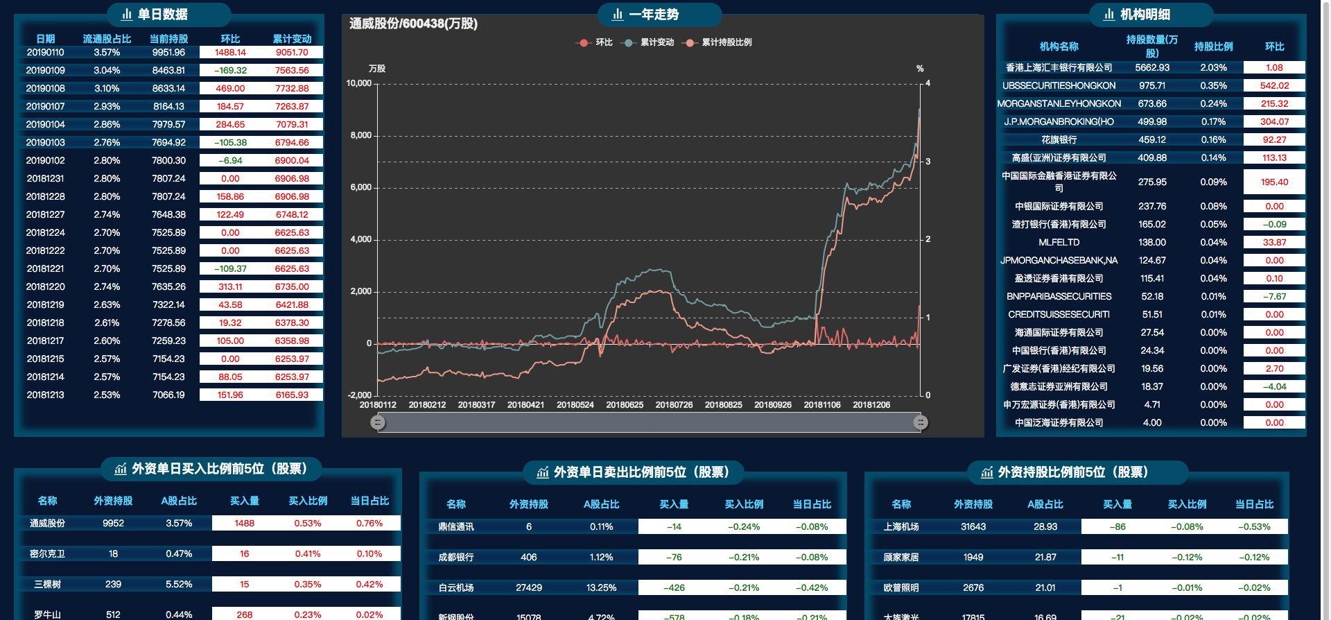 通威股份股票價格波動分析，通威股份股票價格波動解析