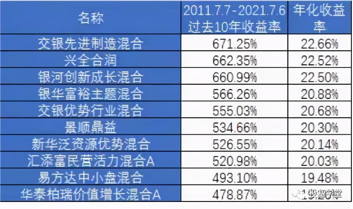 易方達(dá)高端制造混合基金，探索未來制造業(yè)的優(yōu)選投資工具，易方達(dá)高端制造混合基金，優(yōu)選投資制造業(yè)的未來之選