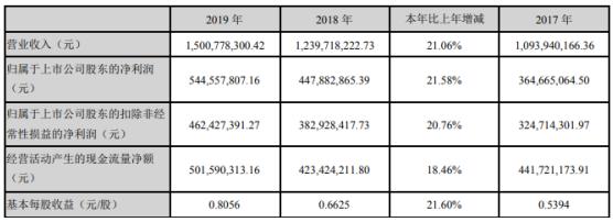 美亞光電，創(chuàng)新科技之光照亮未來之路（股票代碼，002690），美亞光電，創(chuàng)新科技引領(lǐng)未來之路（股票代碼，002690）