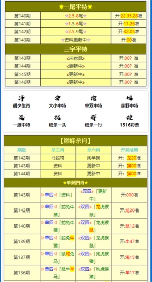 澳門(mén)六肖三期必開(kāi)一期，深度解析與預(yù)測(cè)，澳門(mén)六肖三期必開(kāi)一期深度解析與預(yù)測(cè)報(bào)告