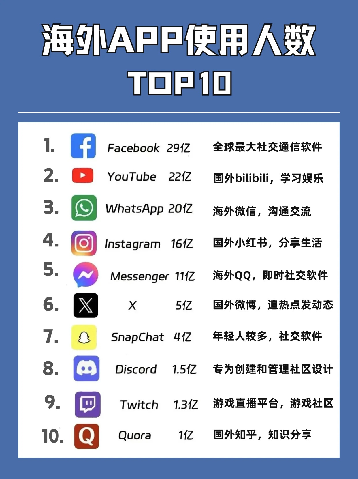 海外華人社交app使用現(xiàn)狀，最受歡迎的社交應(yīng)用解析，海外華人社交app使用現(xiàn)狀解析，最受歡迎的社交應(yīng)用探究