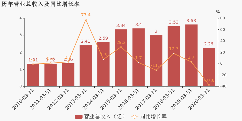 福成股份重組新聞，重塑企業(yè)未來(lái)，開(kāi)啟新篇章，福成股份重組重塑未來(lái)，開(kāi)啟企業(yè)新篇章