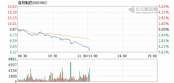 信邦藥業(yè)股票行情深度解析，信邦藥業(yè)股票行情全面解析