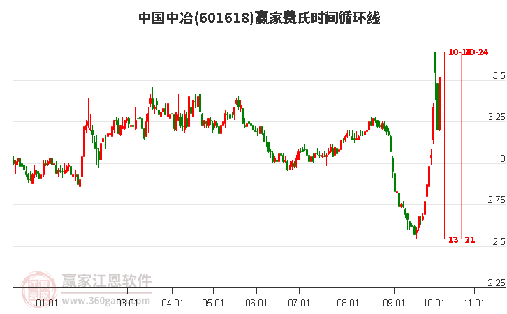 中國中冶股票股吧，探索601618的魅力與價值，中國中冶股票股吧，探索股票代碼601618的魅力與價值