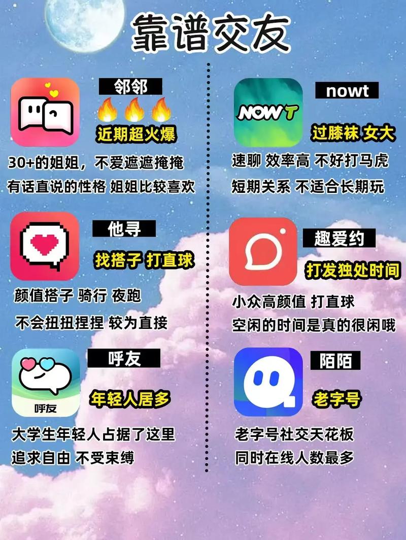 現(xiàn)在最好的交友平臺，探索新時(shí)代社交領(lǐng)域的優(yōu)勢與價(jià)值，新時(shí)代社交領(lǐng)域的優(yōu)勢與價(jià)值，當(dāng)下最佳交友平臺探索