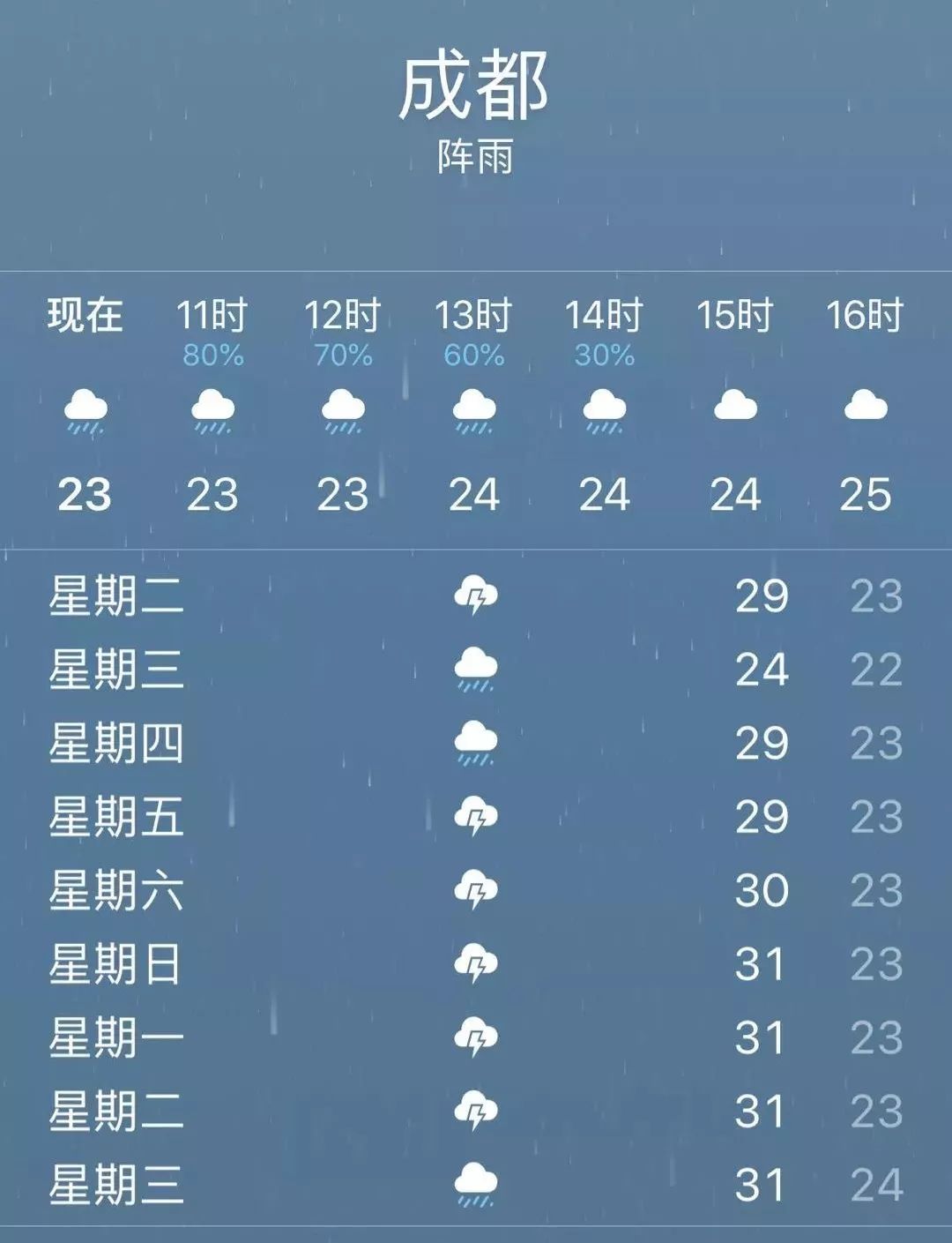 成都天氣未來(lái)15天的天氣預(yù)報(bào)，成都未來(lái)15天天氣預(yù)報(bào)概述