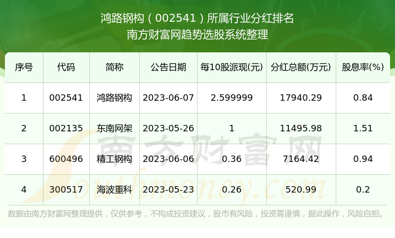 股票002541，深度解析與前景展望，股票002541深度解析與未來前景展望